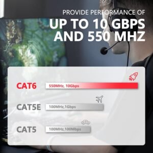 Cat 6 Outdoor Ethernet Cable 25 ft, Support Cat8/7 Network, 10Gbps 550MHz, 24AWG Pure Copper, Direct Burial Waterproof In-Ground UV Resistant LAN Internet Patch Cable for Router, Modem, Switch, Black
