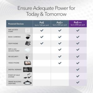 NETGEAR 24-Port HIGH-Power POE+ GIGABIT ETHERNET ULTRA60 POE++ UNMANAGED Switch